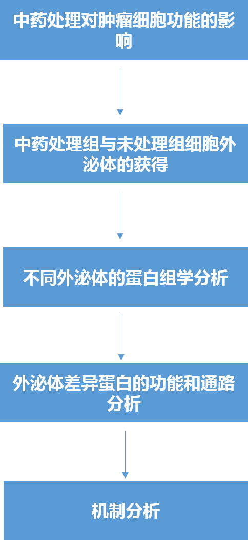 UG(й)ٷվ
